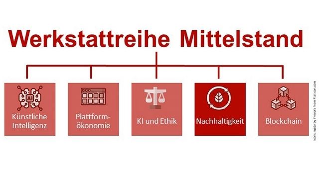 Read more about the article Werkstattreihe Mittelstand: Nachhaltigkeit – ImpulsWerkstatt